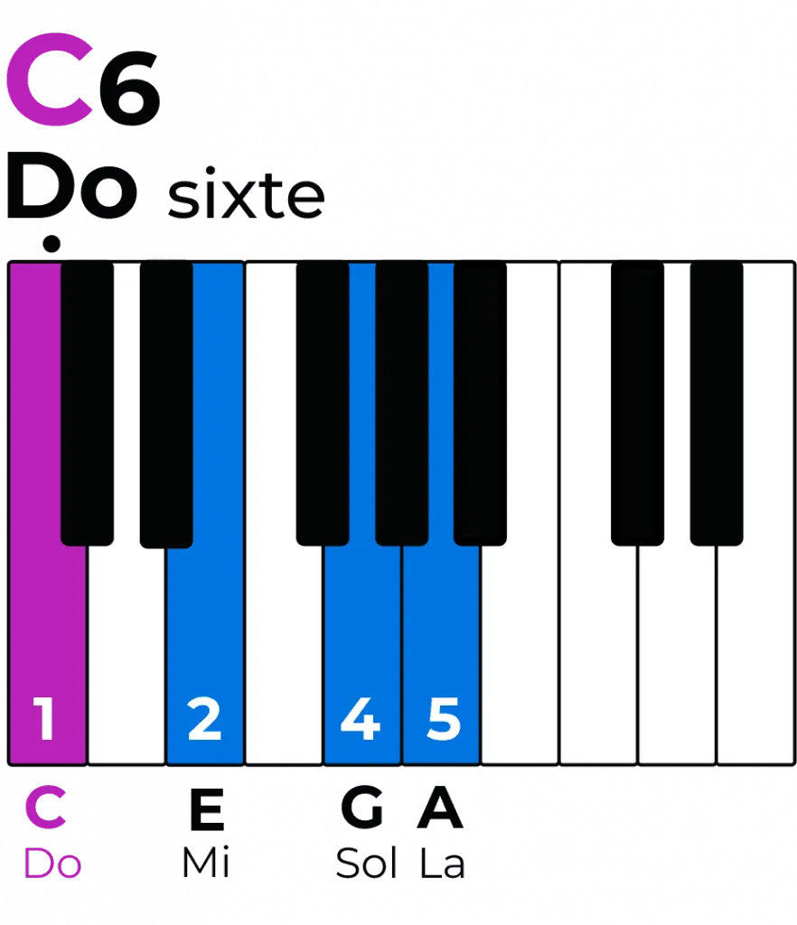 Accord C6, Do sixte
