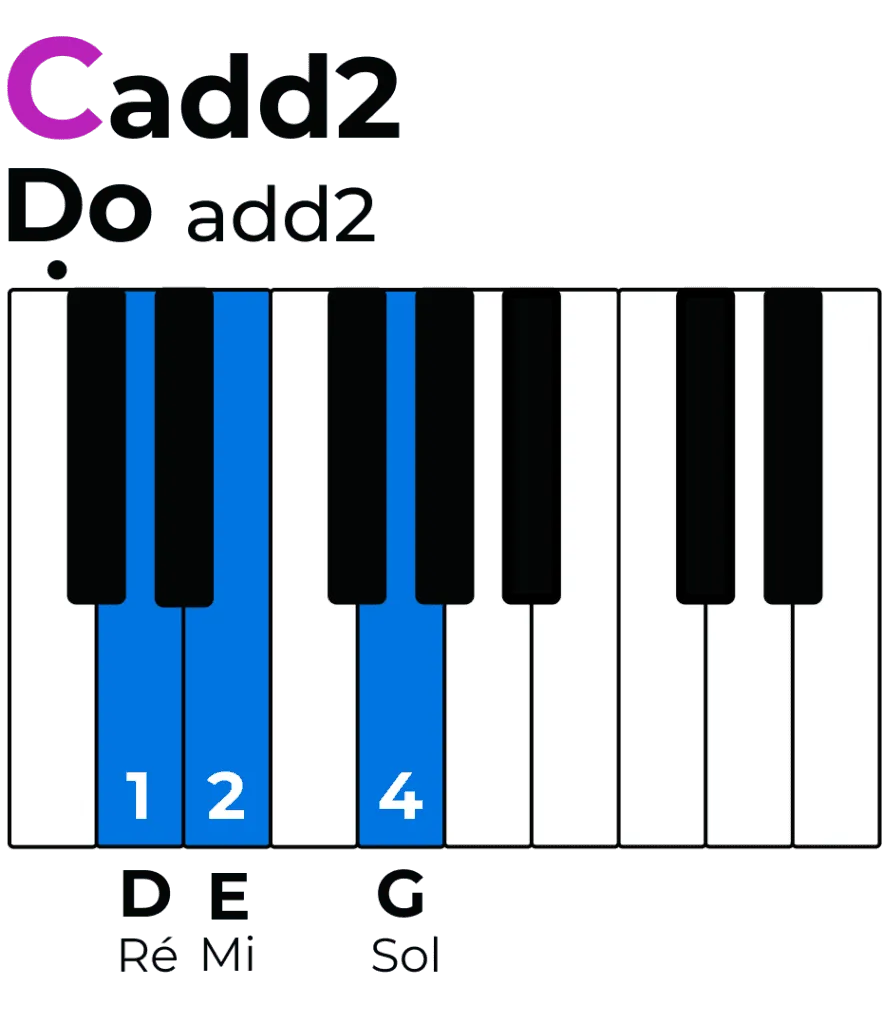 Accord Do add 2, Cadd2