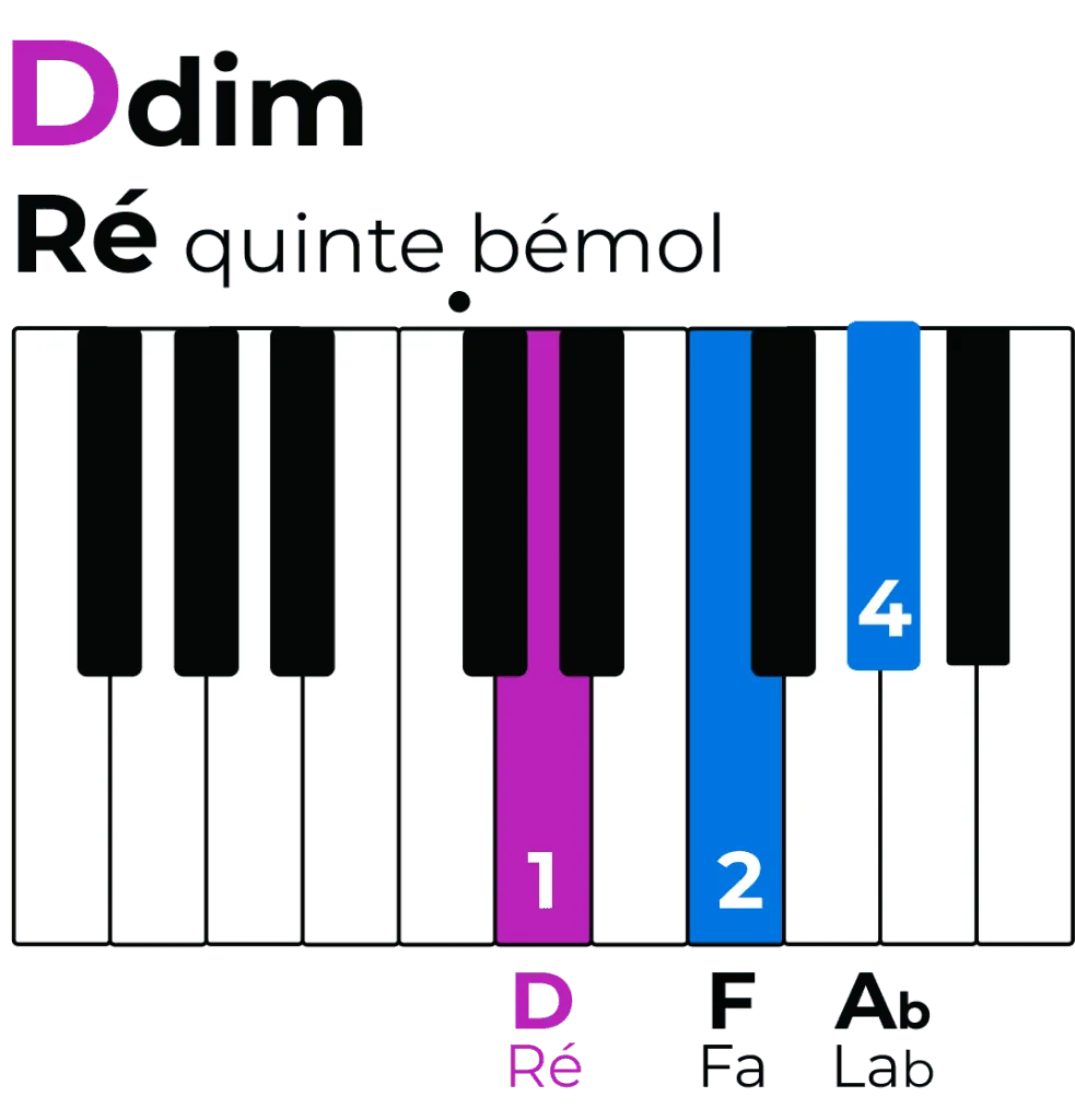 accords de ré : accord de Ré quinte diminuée Db5 Réb5