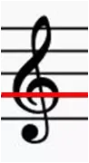 Le repère de la clé de sol