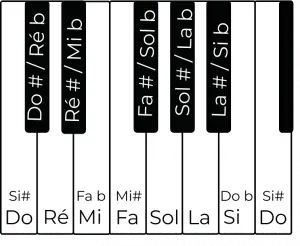 Connaître les notes du clavier pour progresser au piano efficacement