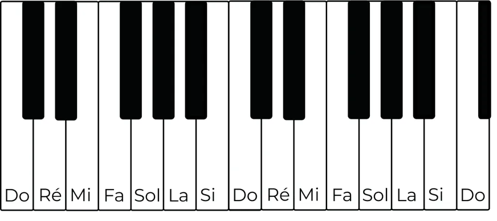 Les notes de musique naturelles sur les touches blanches du piano